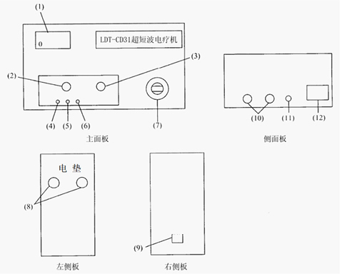 結(jié)構(gòu)與功能說明