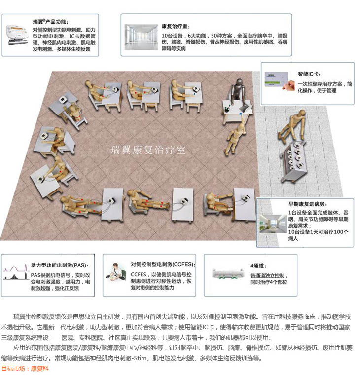 神精康復治療-生物刺激反饋儀